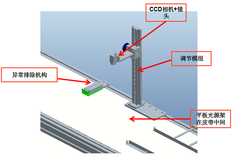 工業(yè)ccd機器視覺檢測設備